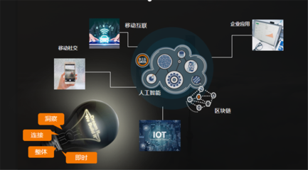 數字技術驅動數智革命 群碩軟件推出企業數字化轉型煥新戰略