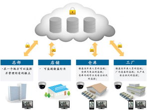 越庫食品倉庫管理系統 實現高效信息化管理的計算機網絡系統工程服務