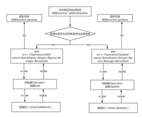英雄聯(lián)盟資料庫(kù)系統(tǒng)開發(fā) 基于ASP.NET MVC與SQL Server的全棧實(shí)踐