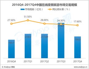 易觀大數據分析 數據挖掘驅動下的互聯網分析與服務新生態
