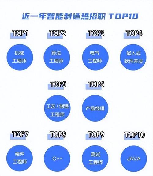 機床旁的詩與遠方 我在制造業工廠寫代碼，月薪三萬，拼的何止是代碼