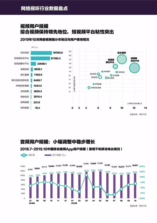 2019移動互聯網數據專題分析