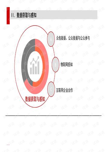 20160613-清華同衡-智慧城市與城市數據運營-互聯網文檔類資源-csdn