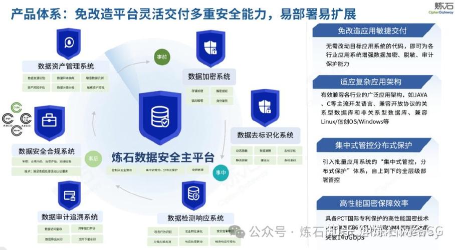 煉石入選國家互聯網應急中心cncert首批數據安全支撐單位